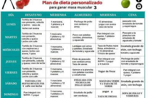 Dieta para aumentar masa muscular en hombres: alimentos que funcionan